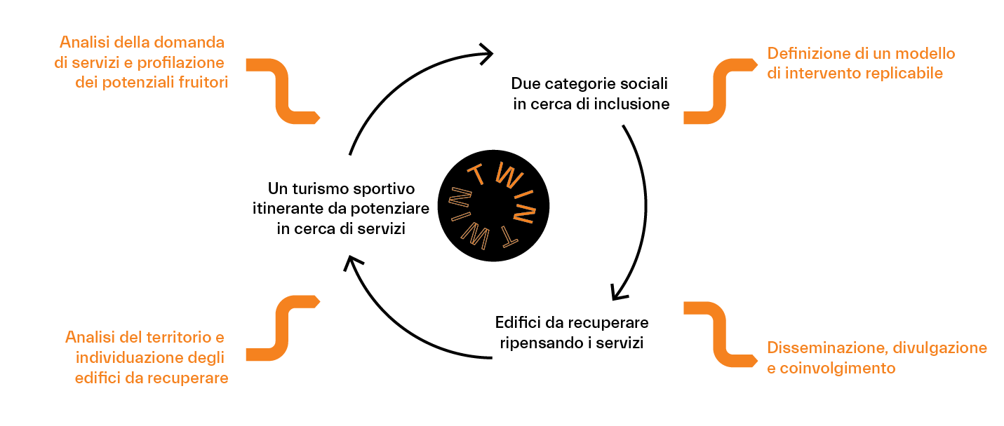 twin-schema